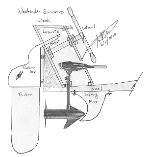 Weekender Sail Drive Concept